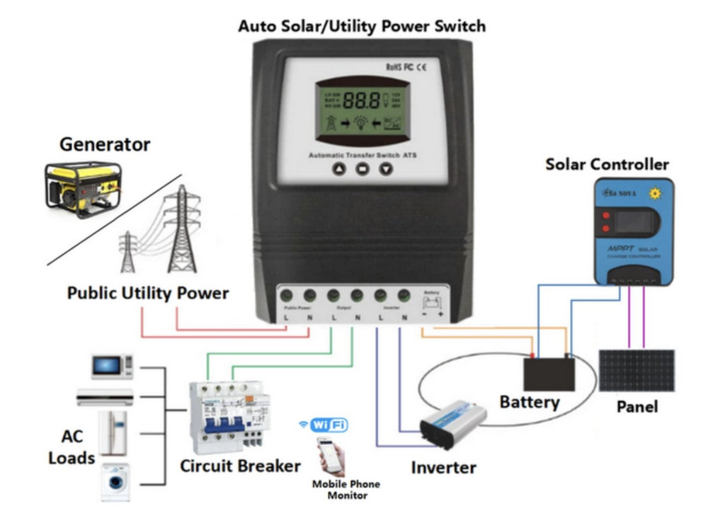 ATS ( AUTOMATIC TRANSFER SWITCH )