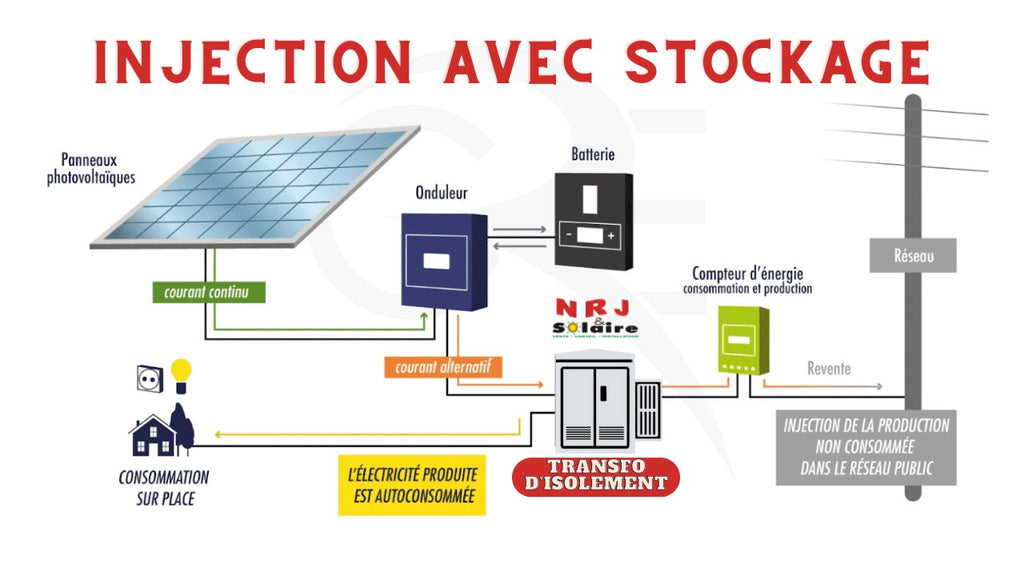 Autoconsommation solaire : le transfo d'isolement va stabiliser votre fréquence