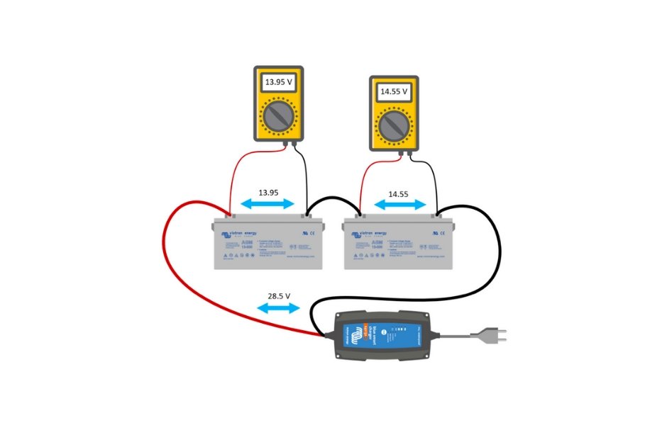 Équilibrage du banc de batteries | victron câblage illimité