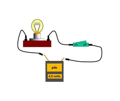 Les bases de l'électricité pour le solaire