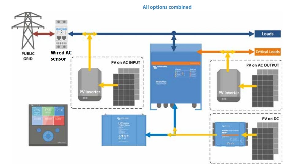 Victronenergy : ESS (Un système de stockage d'énergie) Conception du système