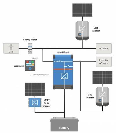 Victronenergy :Introduction et caractéristiques de l'ESS (Un système de stockage d'énergie)