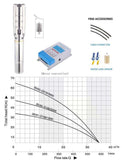 Kit pompage solaire 20m3 @40m - NRJSOLAIRE